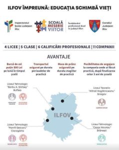 Învățământul dual în Ilfov -parteneriate între școli și companii locale
