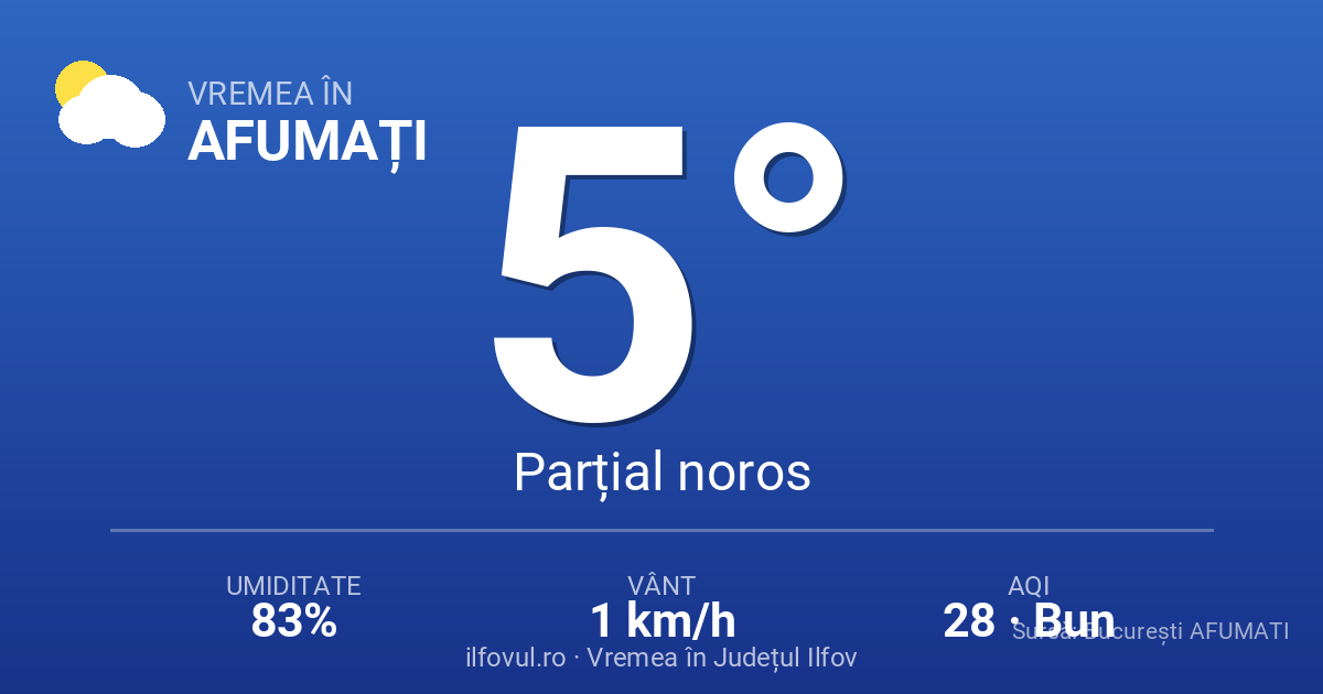 Afumați: cea mai rece zi de aprilie din ultimii 10 ani — 4.8°C