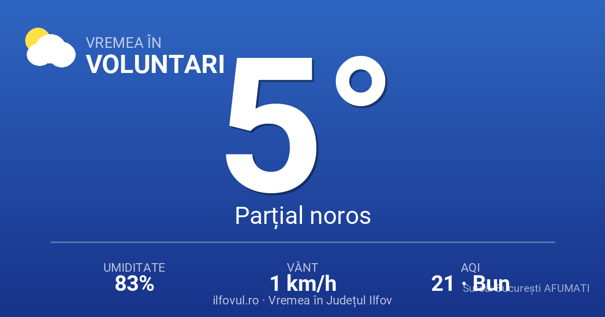 Anomalie negativă în Ilfov: Voluntari măsoară 4.8°C (+6.3°C față de normal)