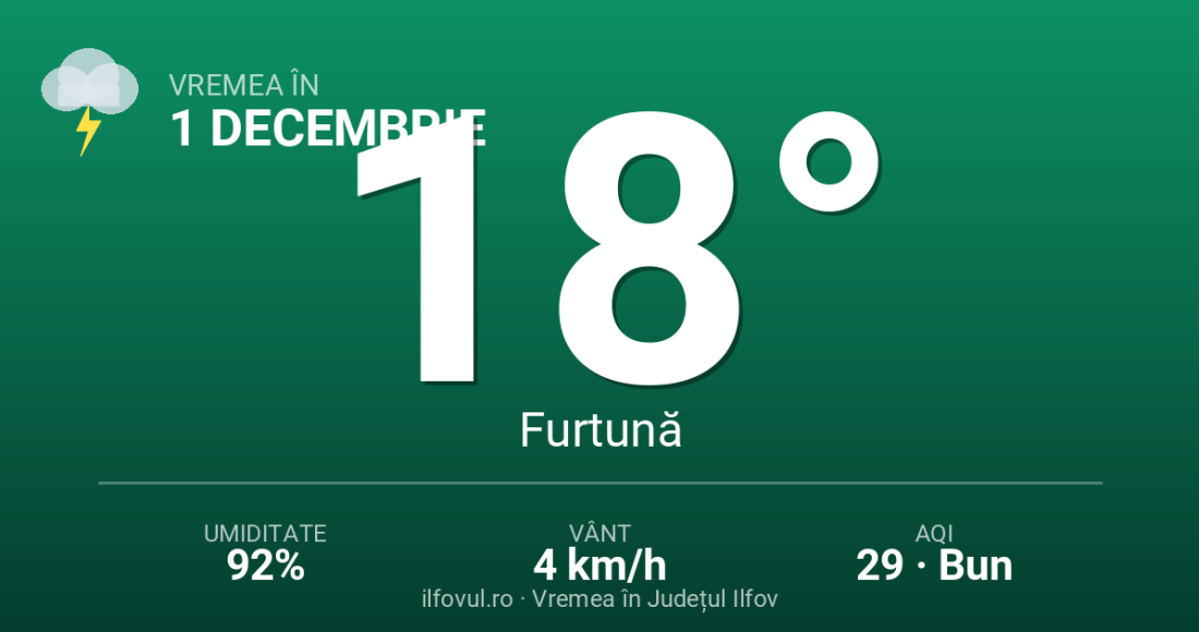 1 Decembrie
