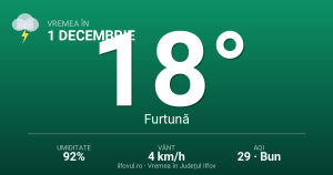 1 Decembrie sub furtună: vânt puternic cu rafale de 22.3 km/h