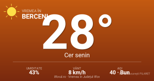 Caniculă neobișnuită în Berceni: 28°C, cu +9.5°C peste media multianuală