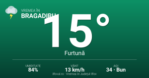 Avertizare meteo activă în zona Bragadiru — vânt 25.2 km/h