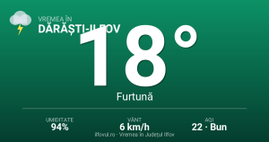 Avertizare meteo activă în zona Dărăști-Ilfov — vânt 22 km/h