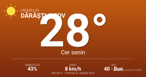 Vara a sosit în Ilfov: Dărăști-Ilfov înregistrează 28°C