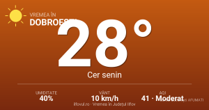 Dobroești: prima zi cu temperaturi specifice verii — 28.1°C