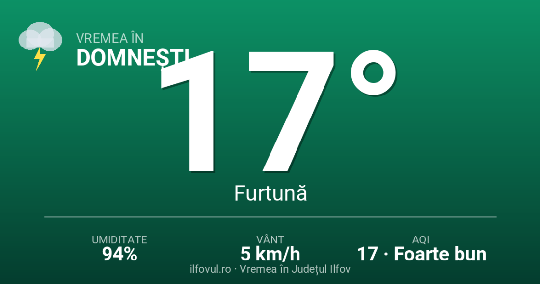 Domnești