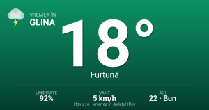 Glina sub furtună: vânt puternic cu rafale de 20.2 km/h