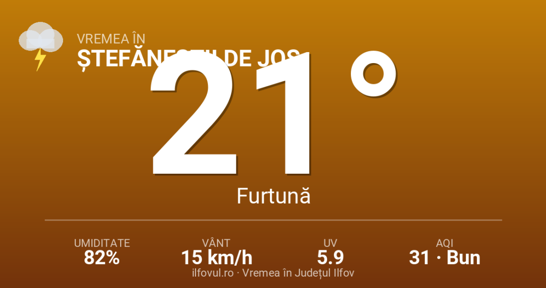 Ștefăneștii de Jos
