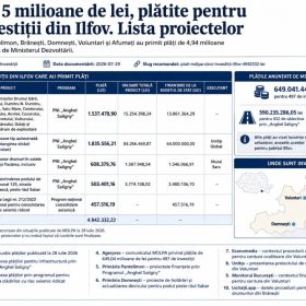 Aproape 5 milioane de lei, plătite pentru cinci investiții din Ilfov. Lista proiectelor