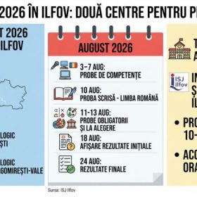 Bacalaureat 2026 în Ilfov