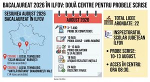 Bacalaureat 2026 în Ilfov: două centre pentru probele scrise și 22 de licee arondate