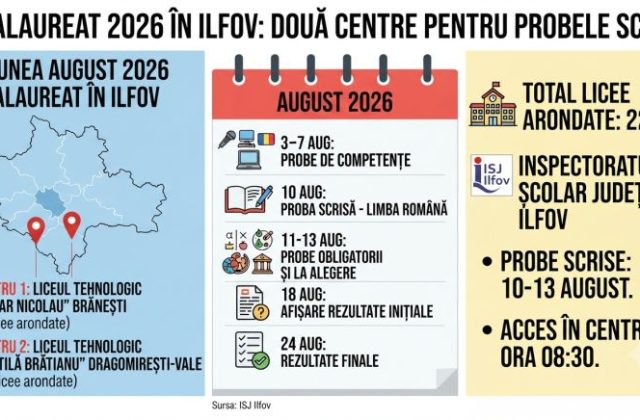 Bacalaureat 2026 în Ilfov