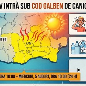 Cod galben de caniculă în Ilfov, 4-5 august