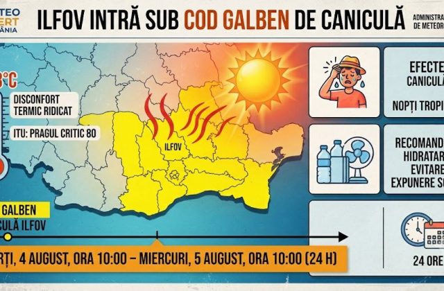 Cod galben de caniculă în Ilfov, 4-5 august