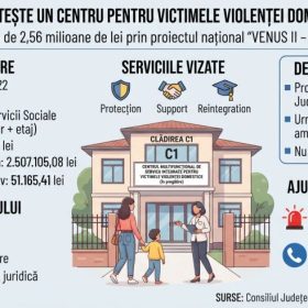 Ilfov pregătește un centru pentru victimele violenței domestice la Săftica - buget eligibil de 2,56 milioane de lei